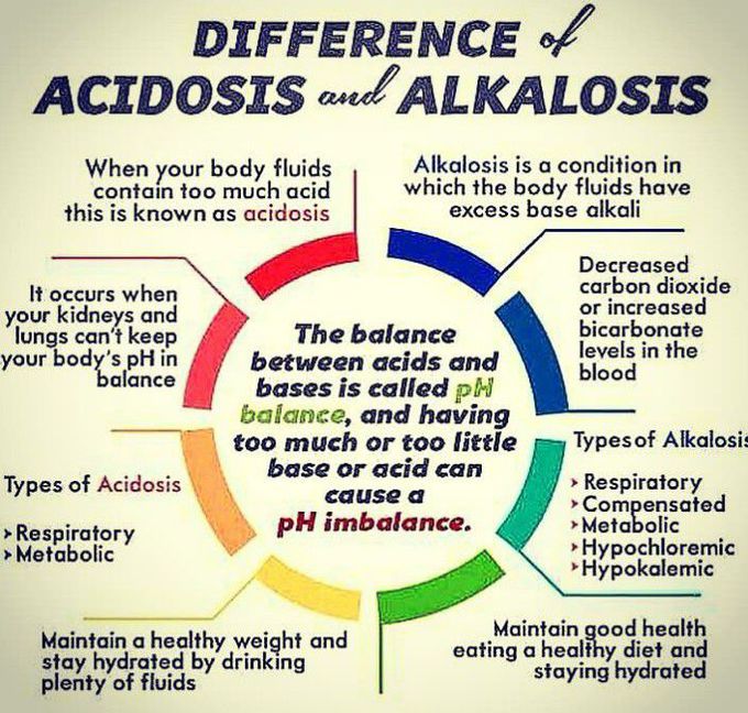 ACIDOSIS VS ALKALOSIS