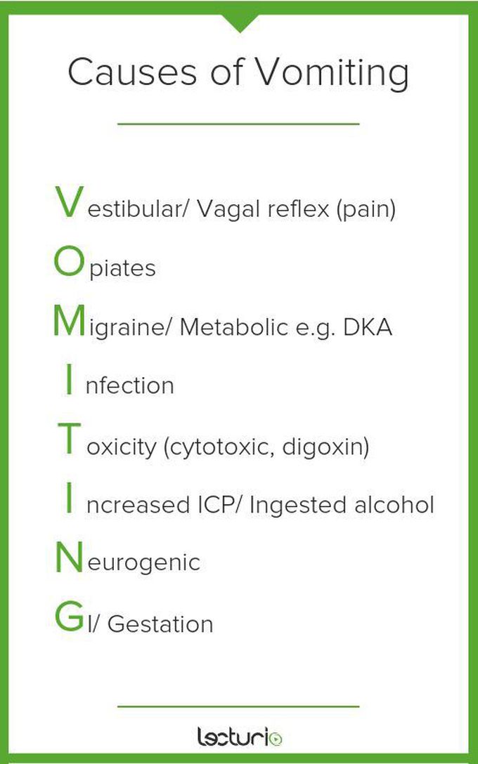 Pediatric Vomiting | Concise Medical Knowledge | Medical student study, Medical knowledge, Medical mnemonics