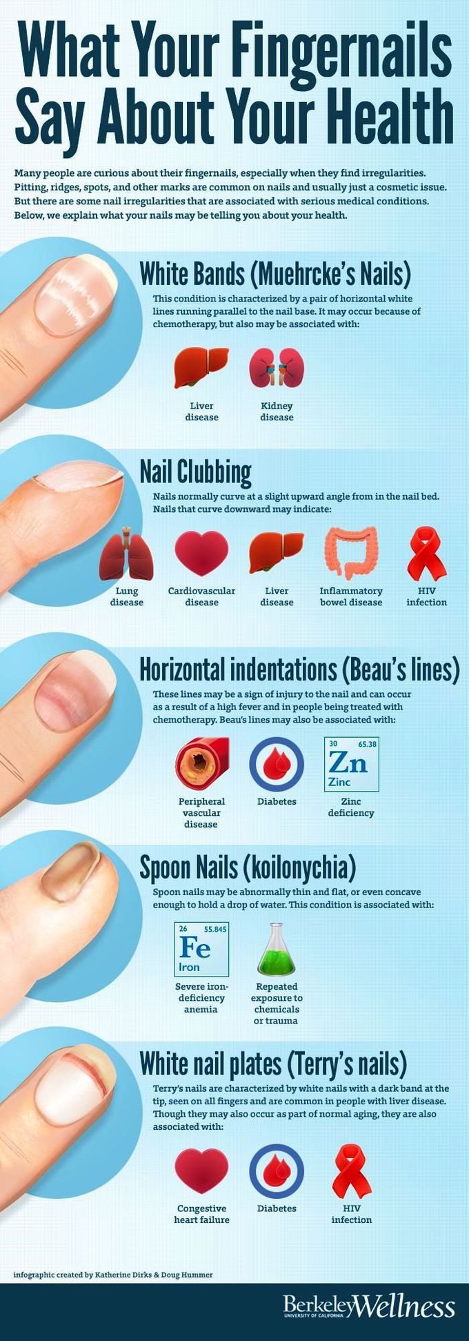nails