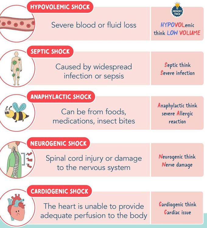 Types of Shock