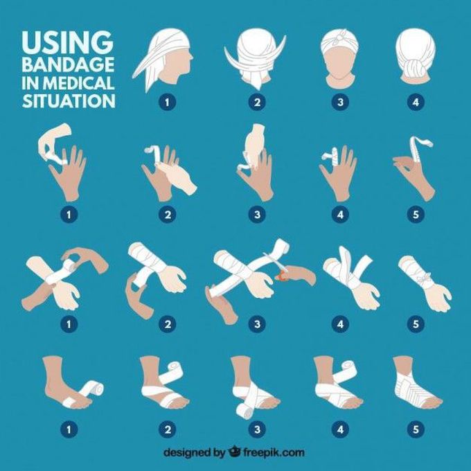 Using bandage in medical situation