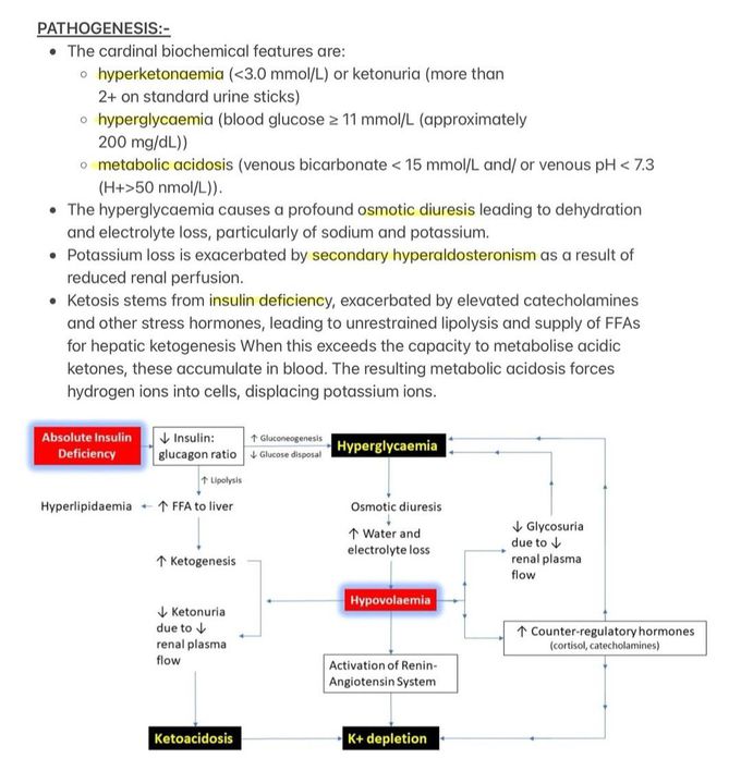 Diabetes Ketoacidosis II