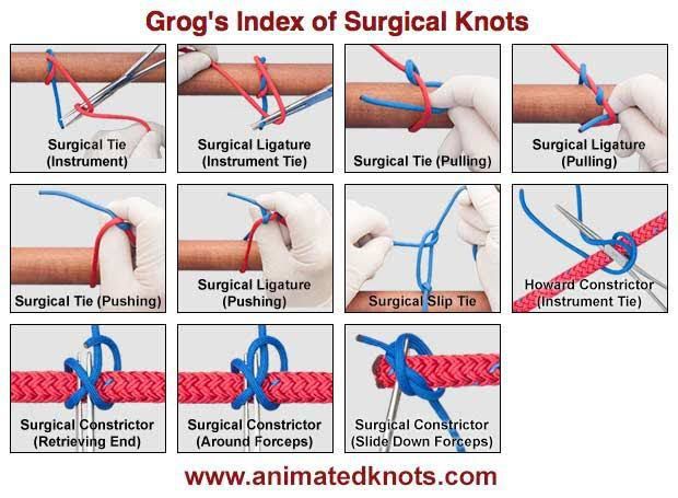 Grog's Index of surgical knot - MEDizzy