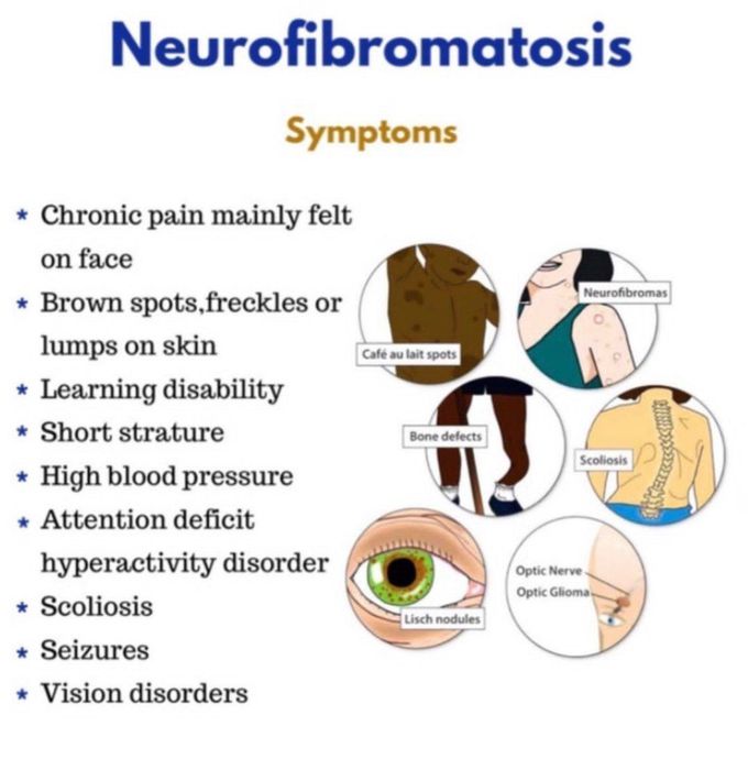 Neurofibromatosis