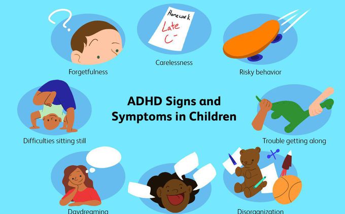 Attention deficit hyperactivity disorder (ADHD)