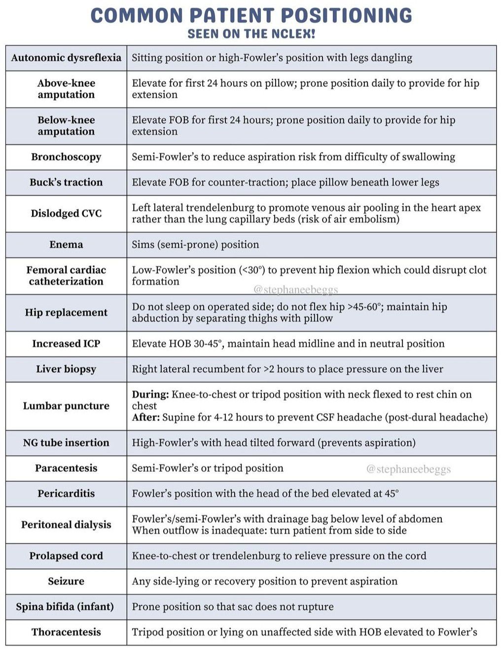 Patient Positioning II - MEDizzy