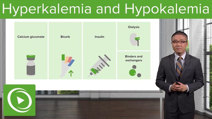 Hyperkalemia and Hypokalemia – Surgery | Lecturio