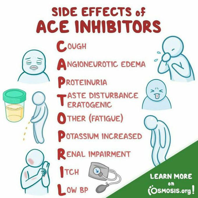 Side effects of ACE Inhibitors