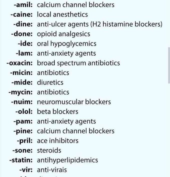 Indication of certain med-terms