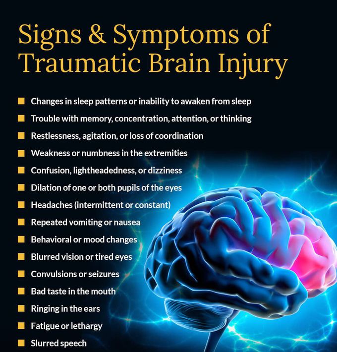 Signs and Symptoms of Traumatic Brain Injuries
