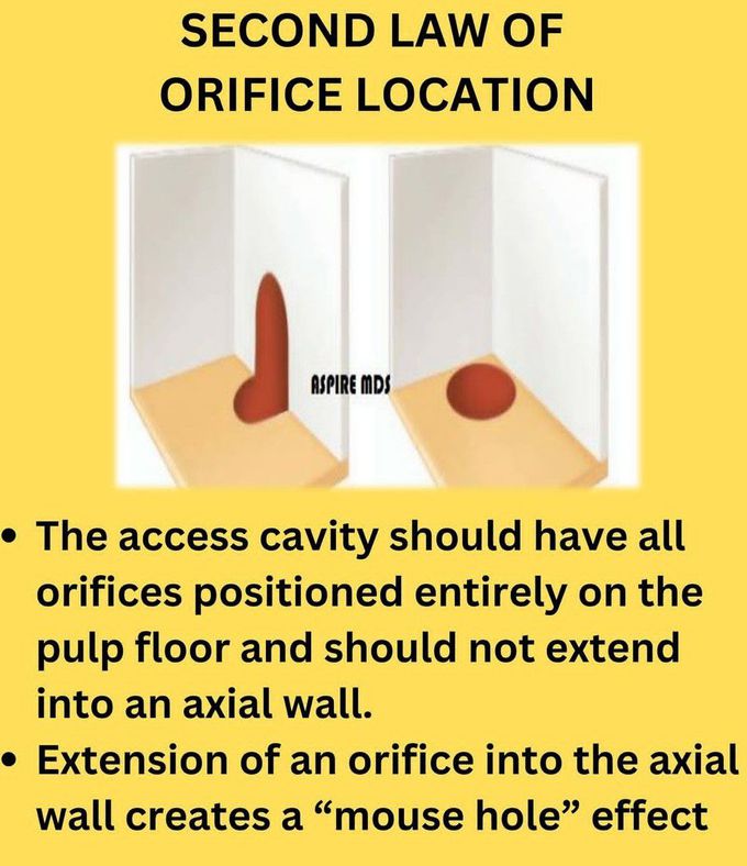 Second Law of Orifice Location