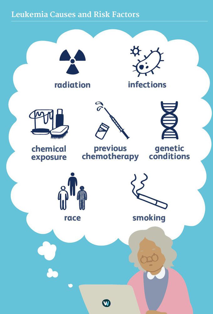 Causes of leukemia