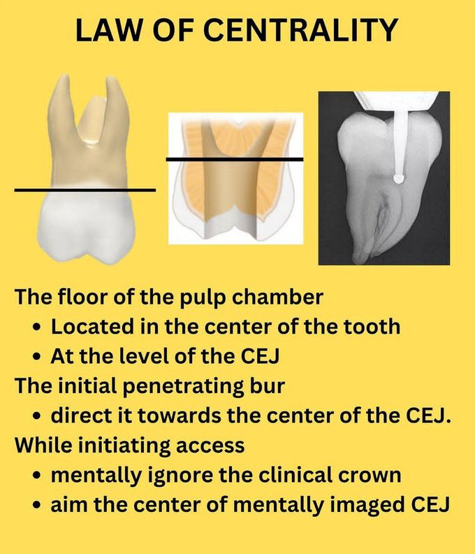 Law of Centrality