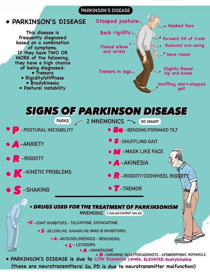 Parkinson's Disease