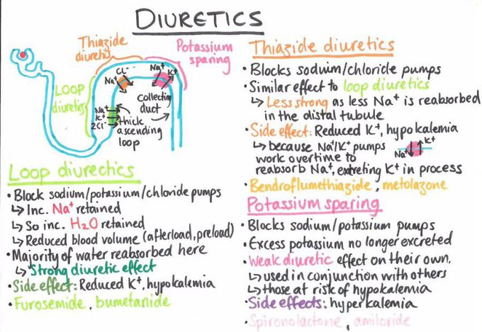 Diuretics