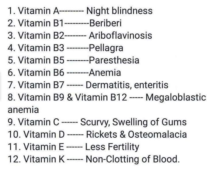 Vitamins and their deficiencies