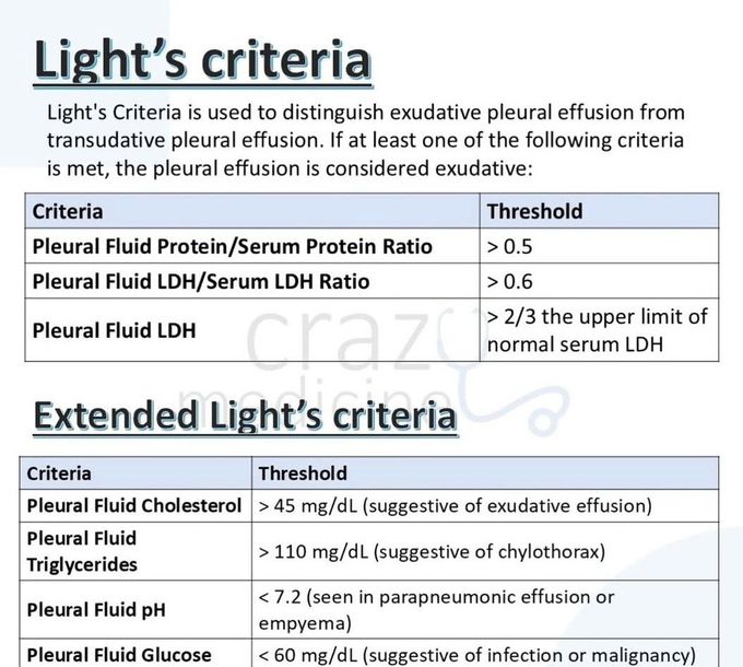 Pleural Effusion VII