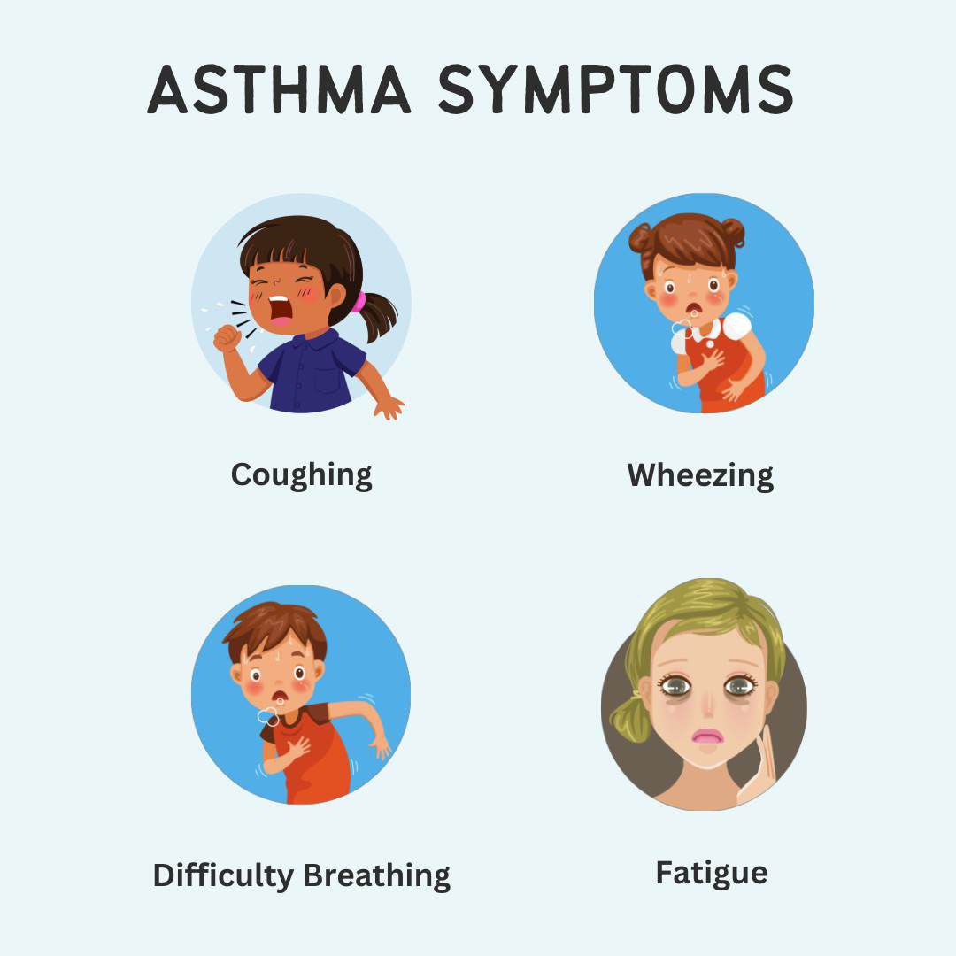 Symptoms of Asthma - MEDizzy