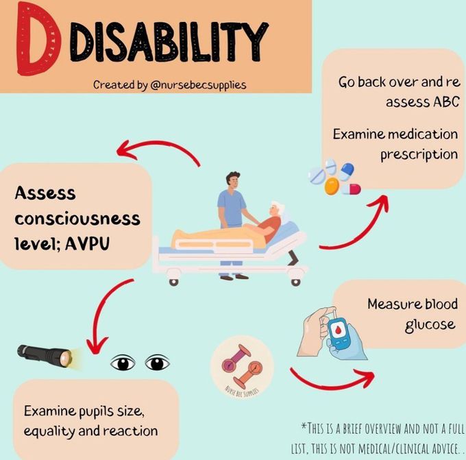 ABCDE-Disability