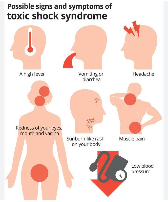 Symptoms of Toxic shock syndrome