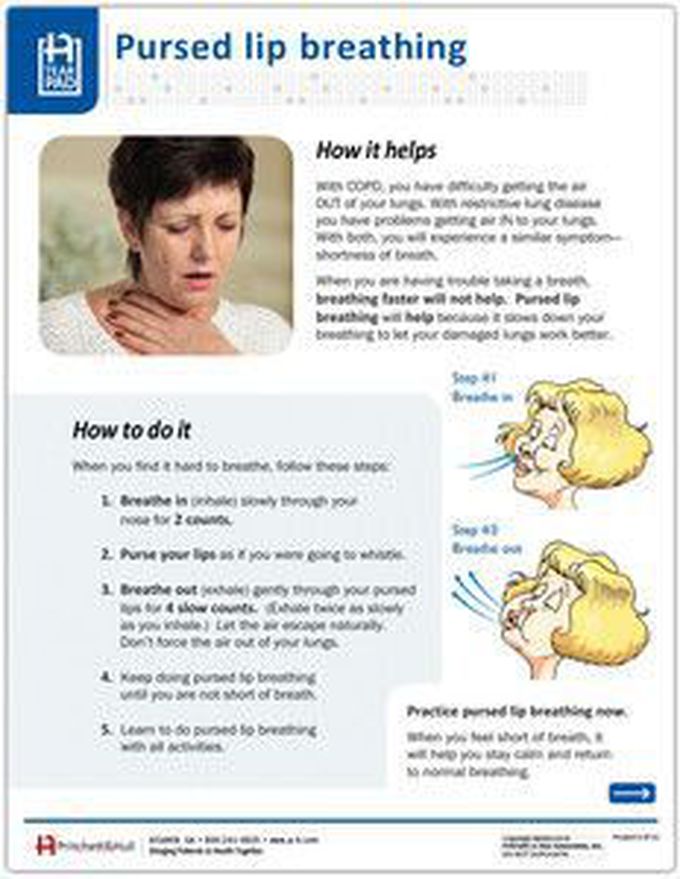 Pin su Medical knowledge