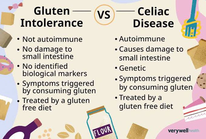 Gluten Intolerance Vs Celiac Disease