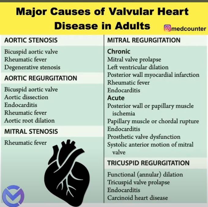Valvular heart disease -Causes