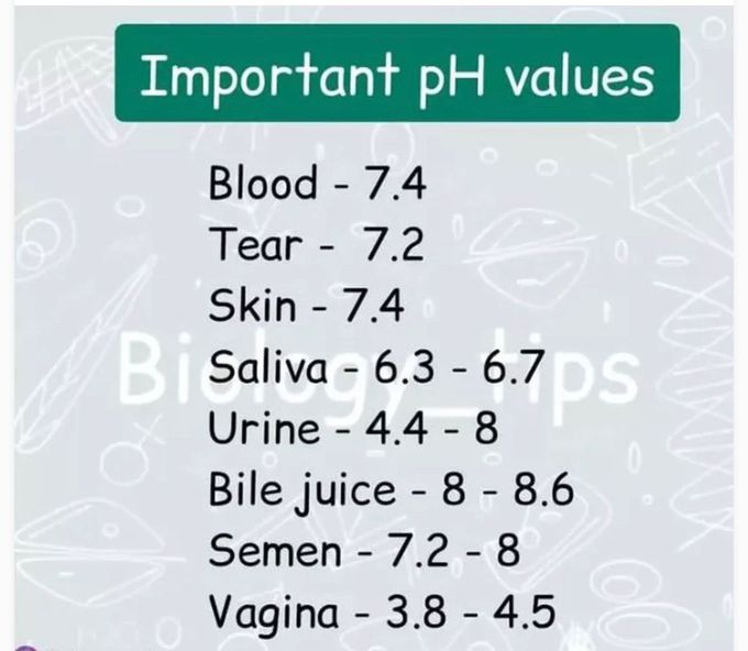 ph value