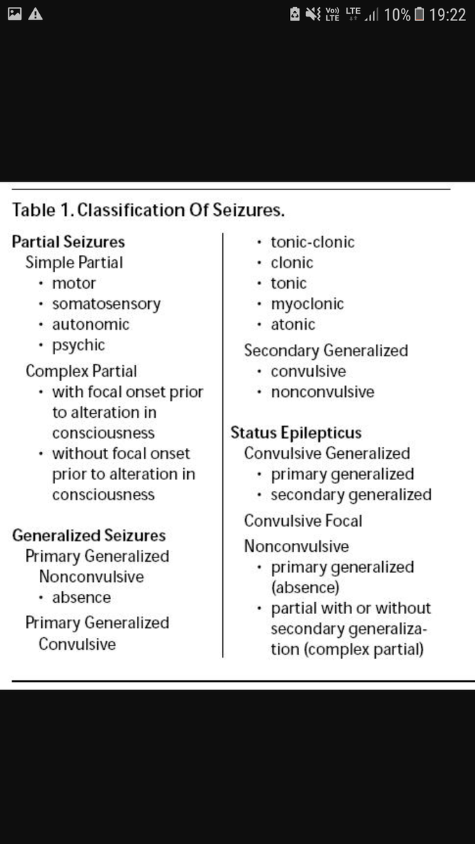 Classification of seizers