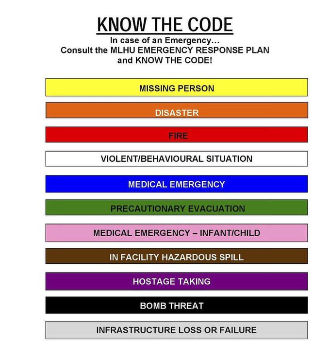 Some of the more widely used codes in hospitals - MEDizzy