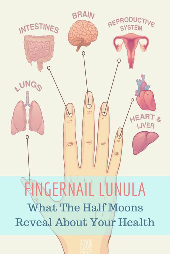 Found this on Pinterest