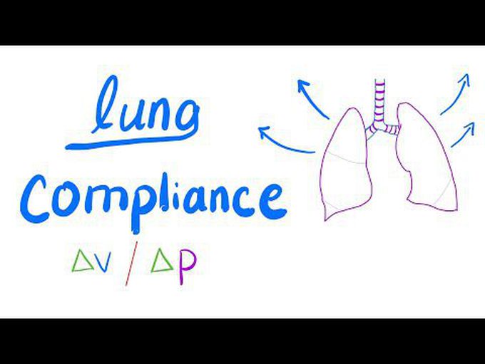 Lung Compliance and Recoil
