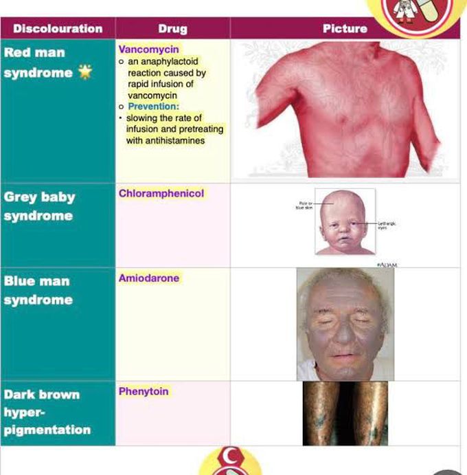 Drugs Reaction