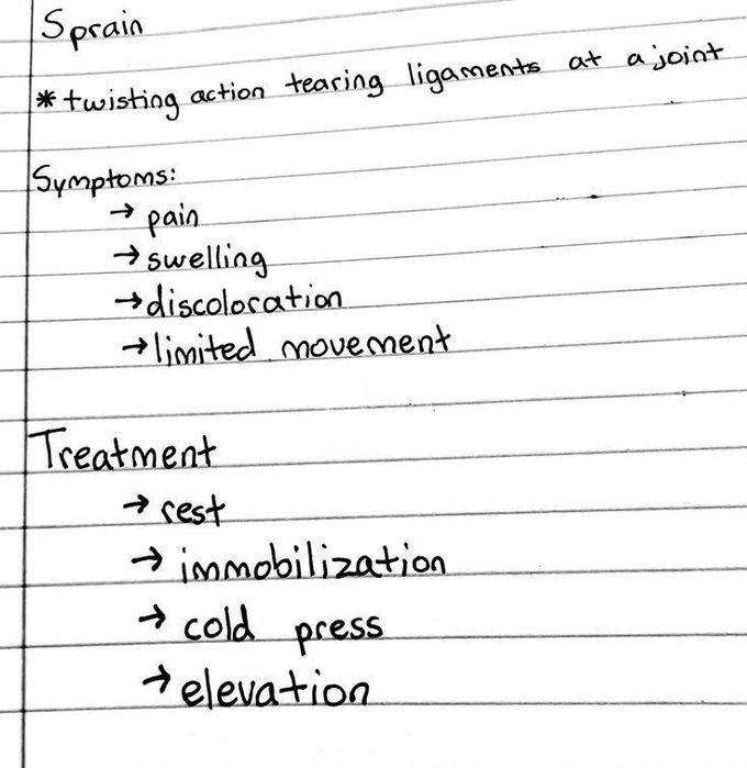 sprain-medizzy