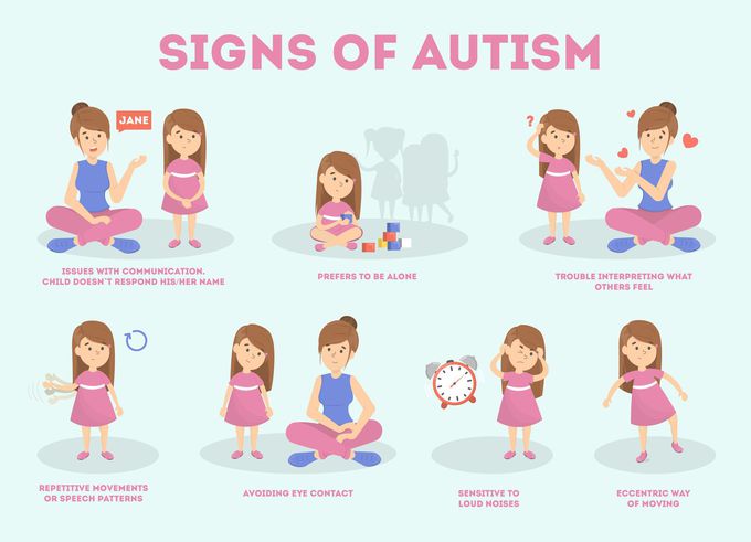 Symptoms of Autism spectrum disorder (ASD)
