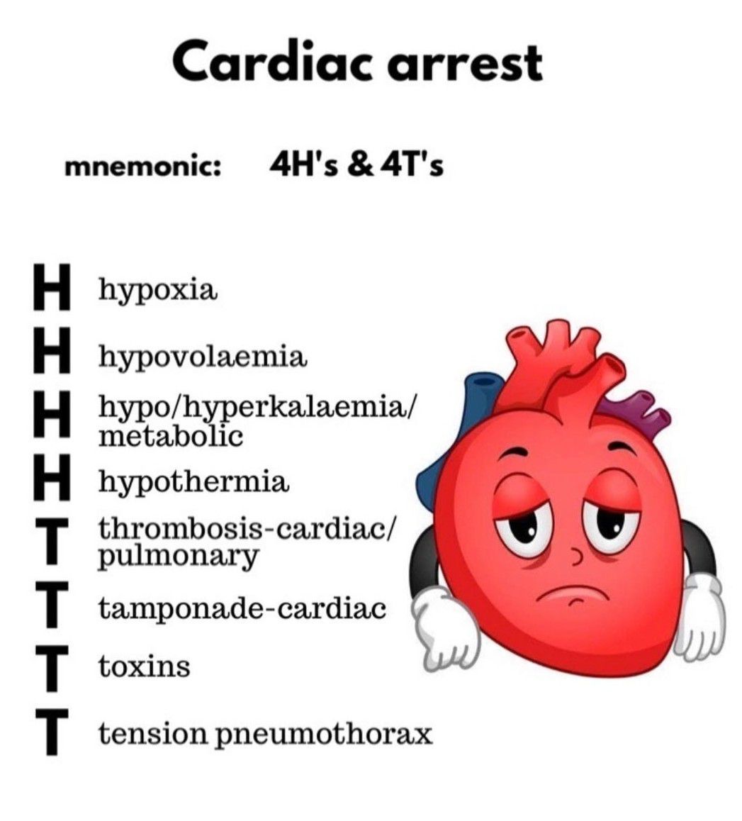 Cardiac Arrest - MEDizzy