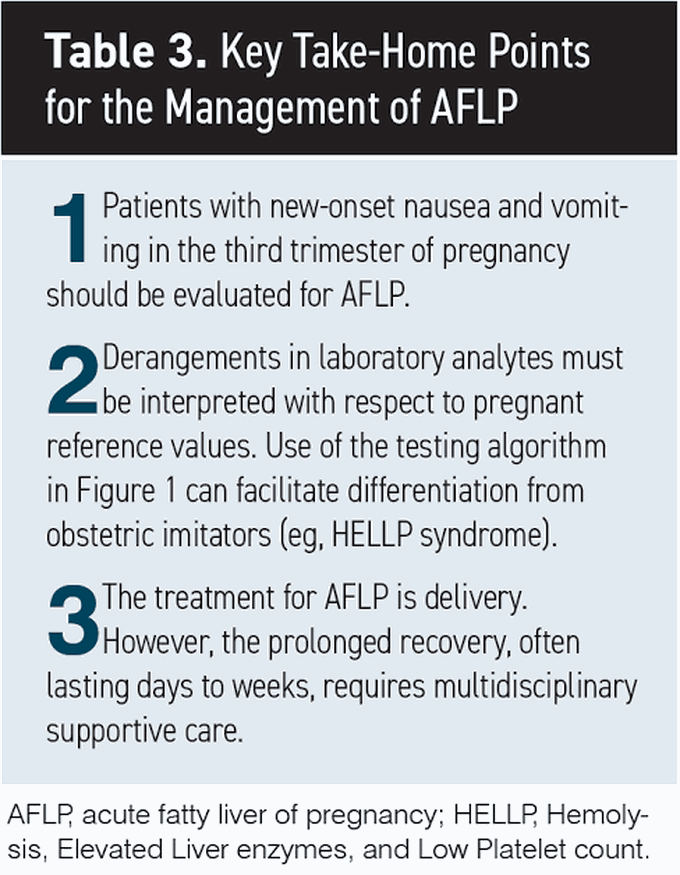 Acute Fatty Liver of Pregnancy (AFLP)-Management