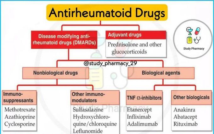 Antirheumatoid drugs