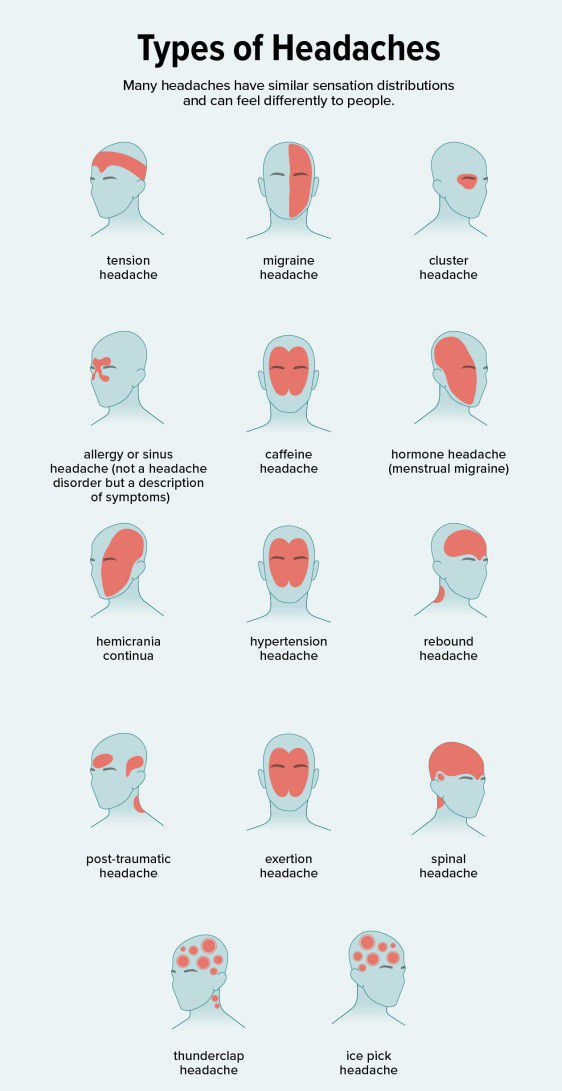 Can Low Blood Pressure Cause You To Have Headaches