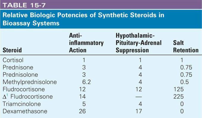 Corticosteroids