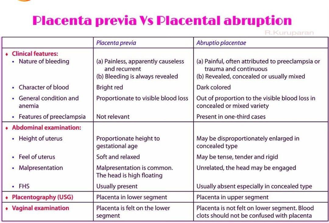 Placenta Previa Vs Placenta Abruption - MEDizzy