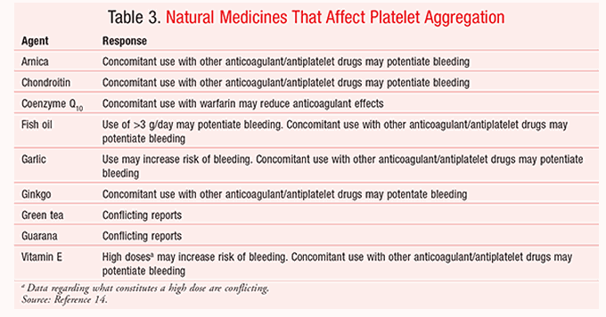 Following are the medicines which cause platelet aggregation