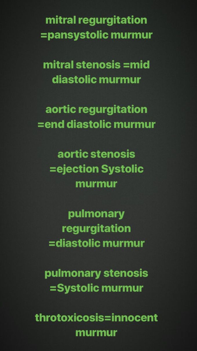 Abnormal Heart sound