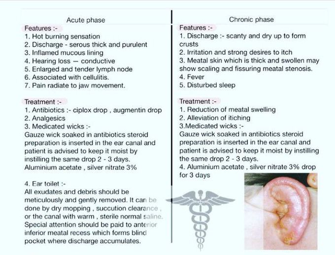 Diffuse Otitis Externa