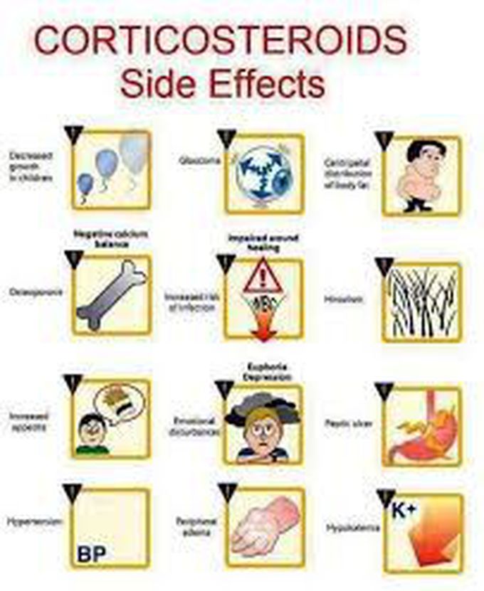 corticosteroids-side-effects-medizzy