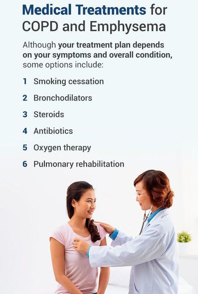 Treatment of Emphysema