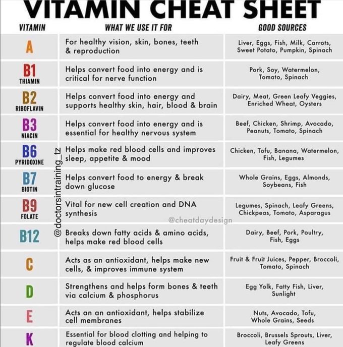 Chart sheet