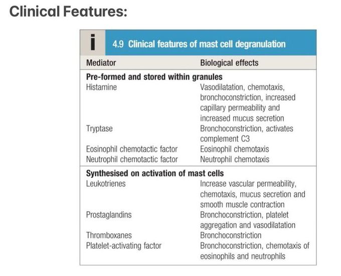 Anaphylaxis IV