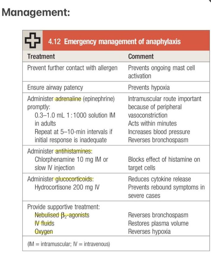 Anaphylaxis V