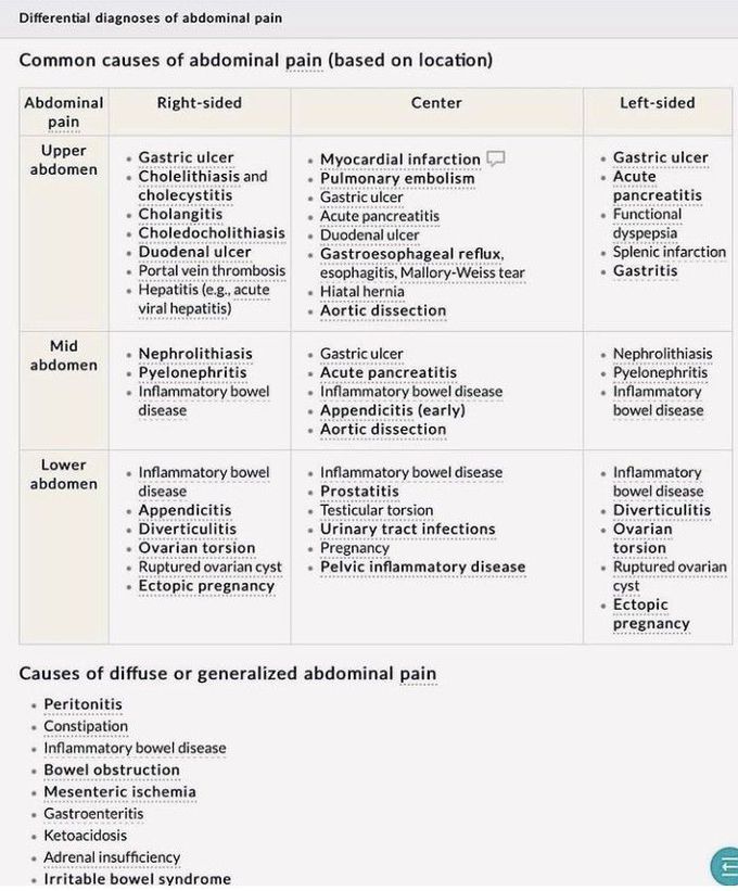 Abdominal Pain- DD